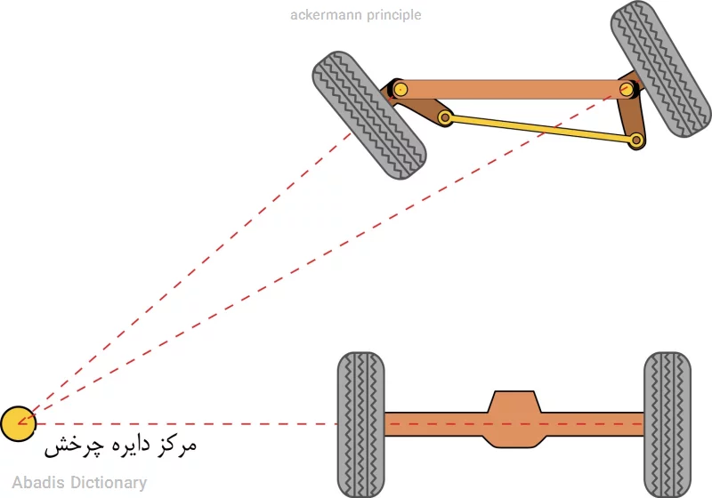 ackermann principle
